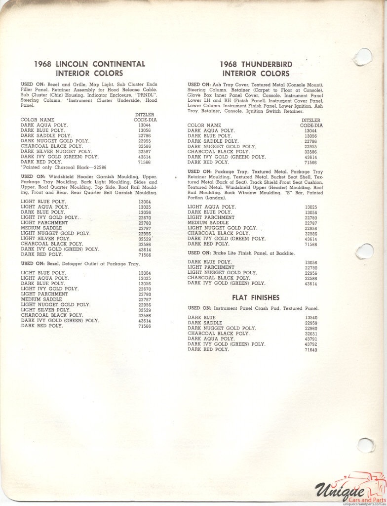 1968 Lincoln Paint Charts Thunderbrd PPG Ditzler